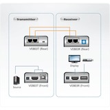 ATEN Extender HDMI/USB Cat 5 (1080p a 40 m) Nero, 1920 x 1200 Pixel, Trasmettitore e ricevitore AV, 60 m, Cablato, Compatibilità 3D, HDCP