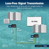 Digitus Set extender HDMI fibra IP, Estensione HDMI Nero