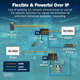 Digitus Set extender HDMI fibra IP, Estensione HDMI Nero