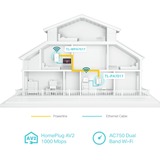 TP-Link TL-WPA7519 KIT(DE) 