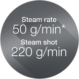 Braun TexStyle 7 Pro SI7149WB Ferro da stiro a secco e a vapore EloxalPlus soleplate 2900 W Nero, Bianco bianco/Nero, Ferro da stiro a secco e a vapore, EloxalPlus soleplate, 2,5 m, 220 g/min, Nero, Bianco, 50 g/min