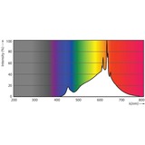 Philips MASTER LED 30718600 lampada LED 5,8 W GU5.3 5,8 W, 35 W, GU5.3, 450 lm, 25000 h, Bianco caldo