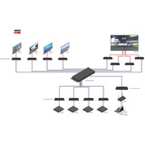 Lindy Sistema 4K30 HDMI e USB su IP - Decoder, Estensione HDMI Nero