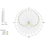 Rode Microphones TF5MP Nero/Oro