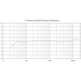 Rode Microphones TF-5, Microfono Nero/Oro