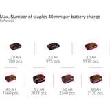 EINHELL FIXETTO 18/38 S, 4257785, Graffatrice rosso/Nero