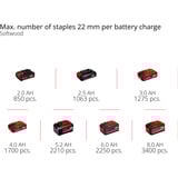 EINHELL FIXETTO 18/38 S, 4257785, Graffatrice rosso/Nero
