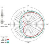 Rode Microphones BROADCASTER, Microfono argento/Oro
