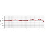 Rode Microphones Trasmettitore, Microfono argento/Oro