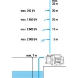GARDENA 9011-47, Pompa turchese/Nero