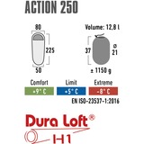 High Peak Action 250 blu/blu scuro