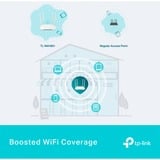 TP-Link TL-WA1801 punto accesso WLAN 1201 Mbit/s Bianco Supporto Power over Ethernet (PoE), Punto di accesso bianco, 2.4 GHz, 5 GHz, 1201 Mbit/s, SNMP, WPA, WPA-Enterprise, WPA2, WPA2-Enterprise, WPA3