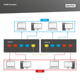 Digitus Switch PoE Gigabit 24 porte DN-95359, Interruttore 