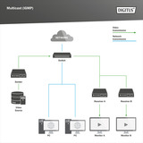 Digitus Switch PoE Gigabit 24 porte DN-95359, Interruttore 