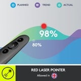 Logitech R500, Presentatore grafite