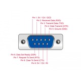 DeLOCK 89938 