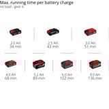 EINHELL TP-MG 18/1 Li - Solo, 4465195, Strumento multi funzione rosso/Nero