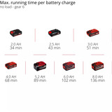 EINHELL Utensile multifunzione professionale a batteria TP-MG 18 Li BL-Solo, 18 Volt, Strumento multi funzione rosso/Nero