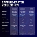 Elgato Elgato 4K X, Scheda di cattura 