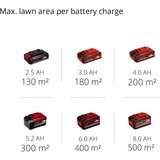 EINHELL GE-CM 18/33 Li (1x4,0Ah) Tagliaerba a spinta Batteria Nero, Rosso rosso/Nero, 0Ah), Tagliaerba a spinta, 33 cm, 2,5 cm, 6,5 cm, 30 L, 4 ruota(e)