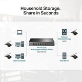 TP-Link TX201, Scheda di rete 