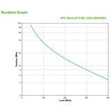 APC Back-UPS gruppo di continuità (UPS) Standby (Offline) 0,65 kVA 400 W 4 presa(e) AC beige, Standby (Offline), 0,65 kVA, 400 W, Sinusoidale, 160 V, 286 V, Vendita al dettaglio