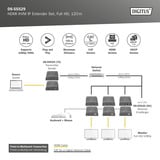 Digitus Set extender KVM IP HDMI Full HD, Switch KVM Nero