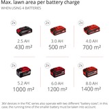 EINHELL GE-CM 36/47 S HW Li Batteria Nero, Rosso, Rasaerba rosso/Nero, 47 cm, 3 cm, 6,5 cm, 700 m², 75 L, 3300 Giri/min