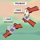 KOSMOS Tai Chi Tiger, Gioco di carte 