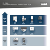 Digitus Iniettore PoE Ethernet Gigabit a 8 porte, 802.3bt, 250W grigio