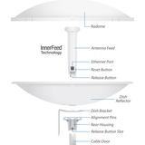 Ubiquiti PBE-5AC-500, Antenna radio bianco