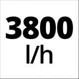 Einhell GC-WW 6538 650 W 3,6 bar 3800 l/h rosso/Nero, 650 W, AC, 3,6 bar, 3800 l/h, IPX4, Nero, Rosso