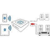 Logitech Bluetooth Audio Receiver 15 m Nero, Adattatore Bluetooth Nero, 3,5 mm, A2DP, 15 m, Nero, AC, Tipo C