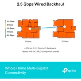 TP-Link BE9300 Tri-band (2,4 GHz/5 GHz/6 GHz) Wi-Fi 7 (802.11be) Bianco 4 Interno, Router bianco, Bianco, Interno, Sistema Mesh, Tri-band (2,4 GHz/5 GHz/6 GHz), Wi-Fi 7 (802.11be), 9300 Mbit/s