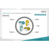 Digitus DK-1623-A-VH-305, Cavo blu