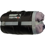 High Peak Borsa