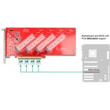 DeLOCK Scheda PCI Express x16 a 4x NVMe M.2 Key interna, Scheda di interfaccia 