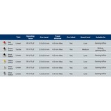 Keychron Gateron G Pro 3.0 Set di switch bianchi, Interruttore a pulsante bianco/trasparente