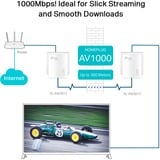 TP-Link TL-PA717KIT 1000 Mbit/s Collegamento ethernet LAN Bianco 2 pz, PowerLAN 1000 Mbit/s, IEEE 1901, IEEE 802.3, IEEE 802.3ab, IEEE 802.3u, Tipo C, Gigabit Ethernet, 10,100 Mbit/s, HomePlug AV2