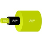 goobay 47575 cavo HDMI 3 m HDMI tipo A (Standard) Nero Nero, 3 m, HDMI tipo A (Standard), HDMI tipo A (Standard), Compatibilità 3D, 48 Gbit/s, Nero