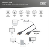 Digitus Cavo di collegamento HDMI ad alta velocità, con Ethernet, Full HD 1080i/p Nero