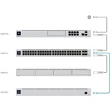 Ubiquiti UniFi Redundant Power System componente switch Alimentazione elettrica, UPS Alimentazione elettrica, Grigio, 950 W, 100 - 240 V, -5 - 45 °C, 10 - 90%
