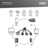 Digitus Cavo di ricarica 3 in 1, USB-A 2.0 > Lightning + USB-C + Micro-USB Nero