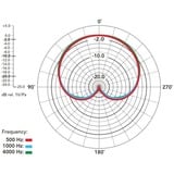 Rode Microphones M3, Microfono Nero