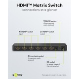 goobay Commutatore matrice HDMI 4 a 2 (4K @ 60Hz), Splitter HDMI Nero