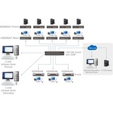 ATEN Trasmettitore KVM over IP DVI-I a display singolo con accesso Internet Trasmettitore, Cablato, 0,00006 MHz, 1920 x 1200 Pixel, Nero, Metallo