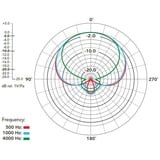 Rode Microphones NTG3, Microfono Nero