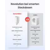 SwitchBot Plug Mini, Presa commutata bianco