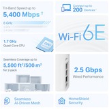 TP-Link Deco XE75(2-pack), Router di rete bianco