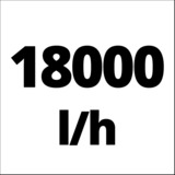 EINHELL GC-DP 9035 N 900 W 18000 l/h rosso/in acciaio inox, 900 W, AC, 18000 l/h, Acciaio inossidabile